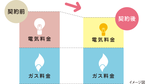 イメージ図