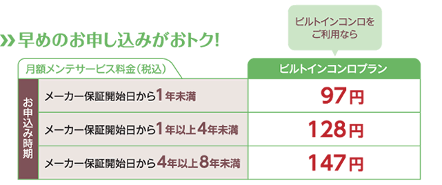 月額メンテサービス料金