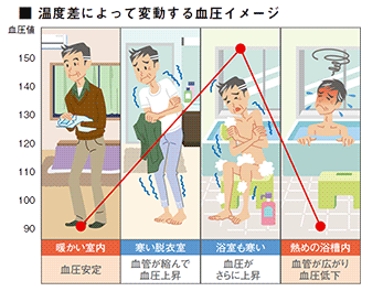 東邦ガス　ガス浴室暖房乾燥機　浴暖　リンナイ　ノーリツ