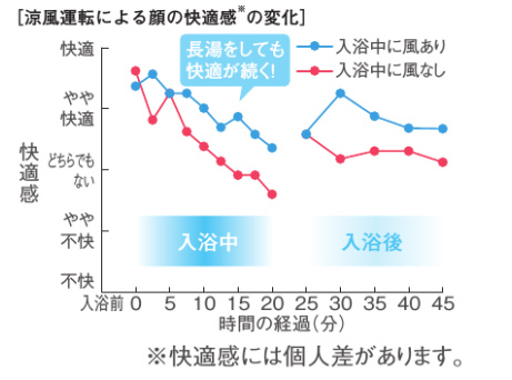 東邦ガス　ガス浴室暖房乾燥機　浴暖　リンナイ　ノーリツ