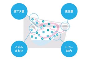 LIXIL プレアスLS 鉢内除菌