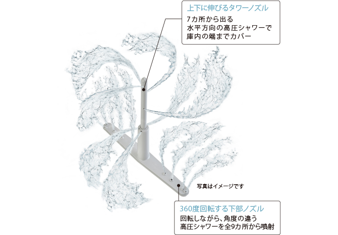 食器洗い乾燥機 洗浄ノズル