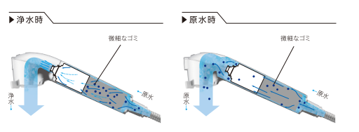 タカギ　浄水器　蛇口一体型浄水器