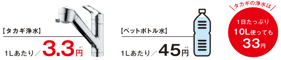 タカギ　浄水器　蛇口一体型浄水器