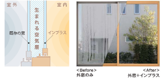 LIXIL　インプラス　内窓　二重サッシ