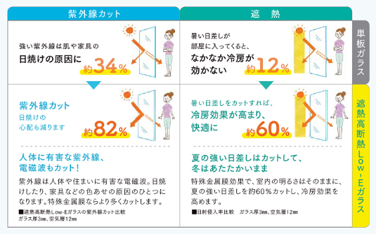 LIXIL　インプラス　内窓　二重サッシ