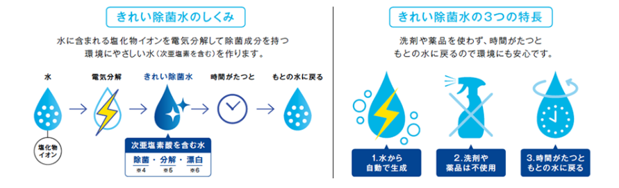 TOTO　床ワイパー洗浄