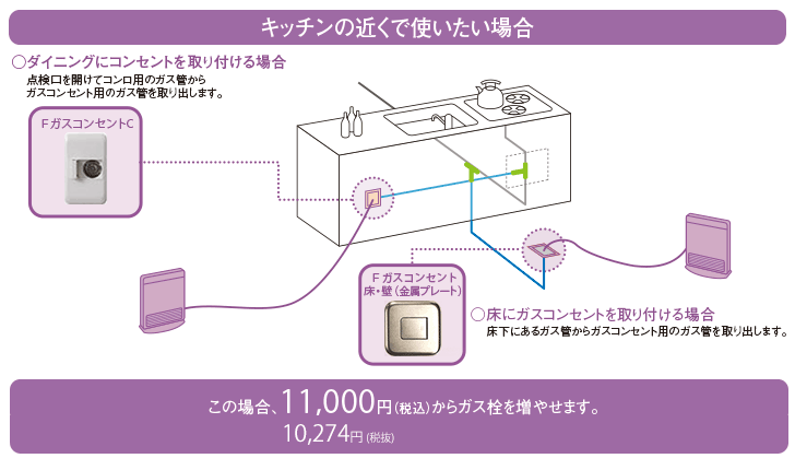 ガス栓増設　近く