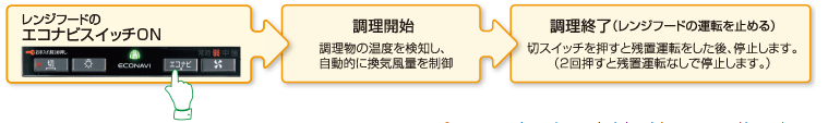 エコナビスイッチ