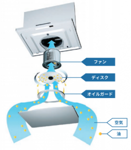 OGR 構造