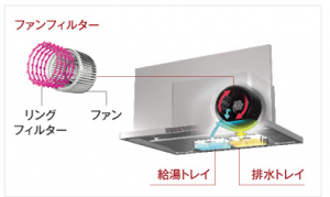 洗エールレンジフード 自動洗浄