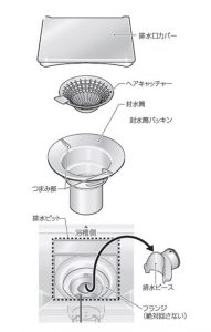 排水トラップ　各部品