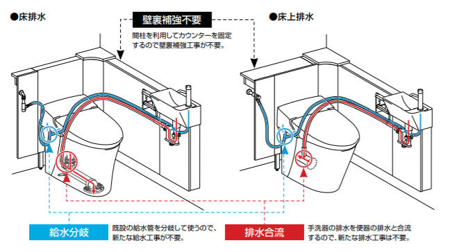 サティスリトイレ手洗い付き給排水管