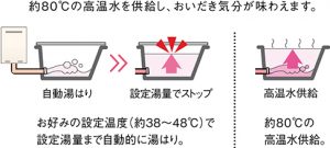 ガス給湯器②