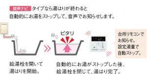 ガス給湯専用機②