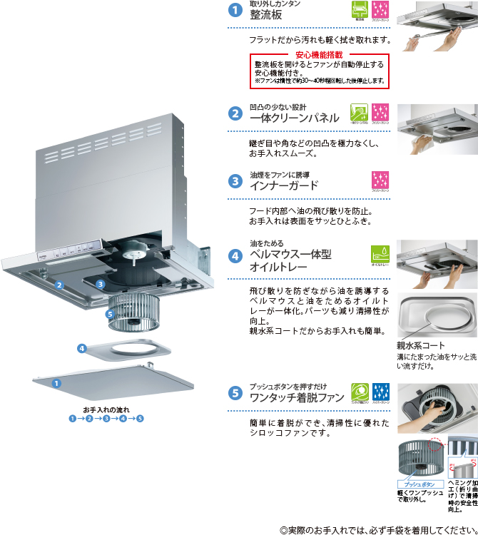 レンジフード　XGR LGR