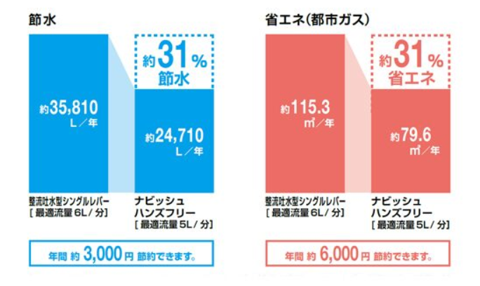 LIXIL　タッチレス水栓　ナビッシュ