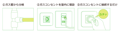 ガスファンヒーター ガス栓増設