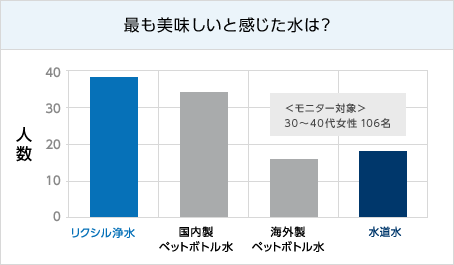 リクシル　モニター