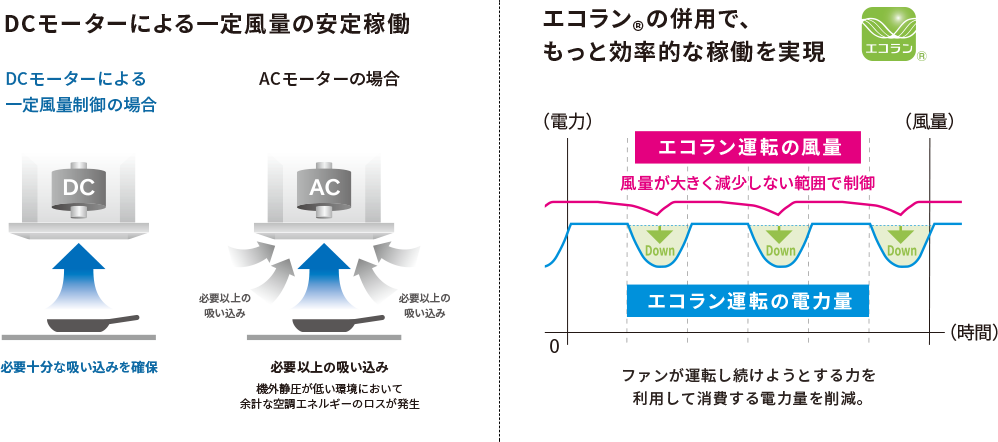 エアプロ　XGR　エコラン