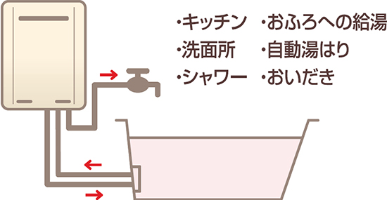 ガスふろ給湯器