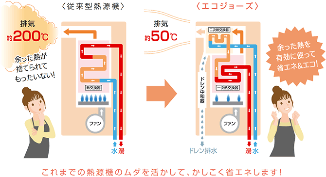 寒波到来！給湯器エラー290解決方法！ | 豊田市でリフォームなら創業1908年のオケゲンにお任せ！