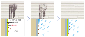 Danサイディング防汚性