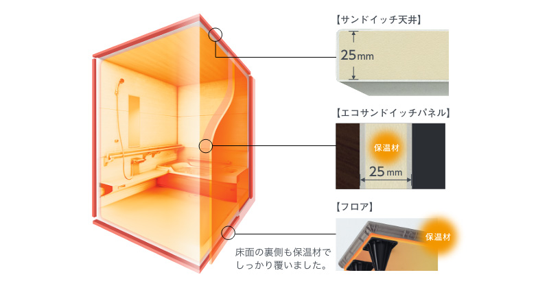 浴室まるごと保温