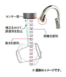 ナビッシュ　高機能