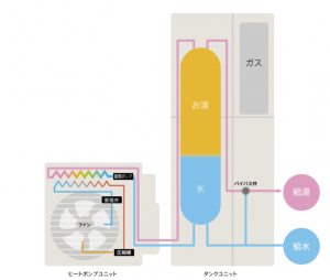 エコワン給湯イメージ