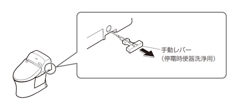 GG・GG800 手動レバー・電池なしタイプ　停電時洗浄方法１