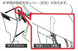 サティスS　　停電時洗浄方法１