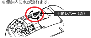 サティスG　　停電時洗浄方法2