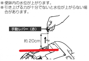 サティスG　　停電時洗浄方法3