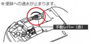 サティスG　　停電時洗浄方法5