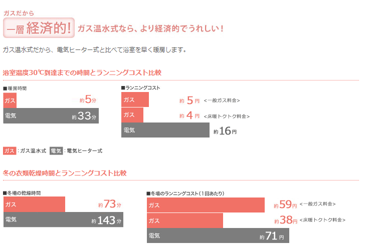 ランニングコスト比較