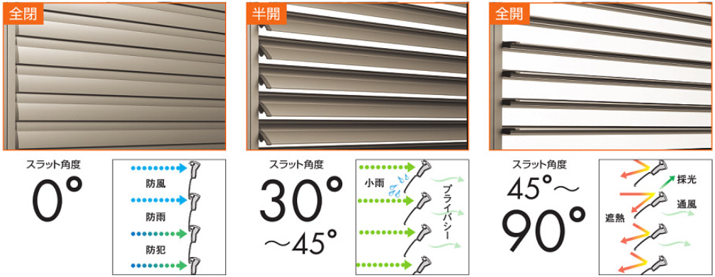 エアフリースラット角度イメージ