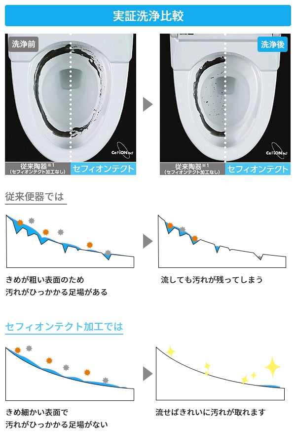 セフィオンテクト