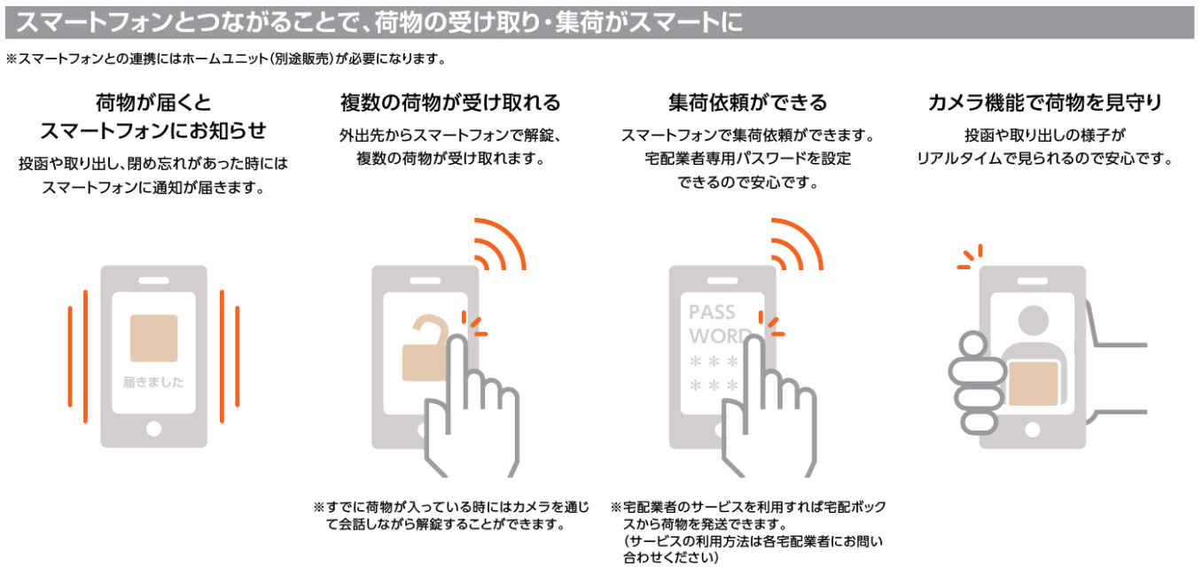 スマート宅配ポスト　特徴