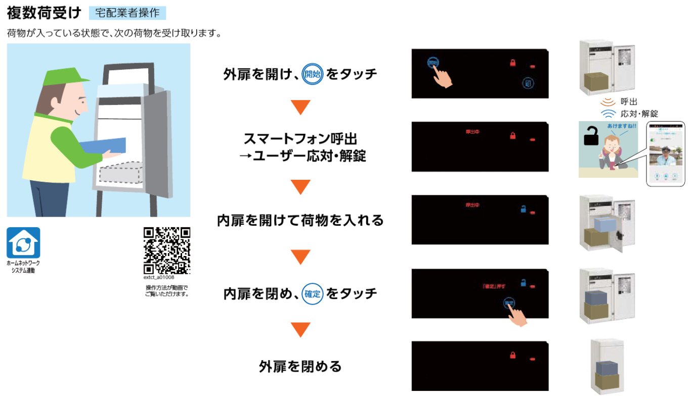 スマート宅配ポスト