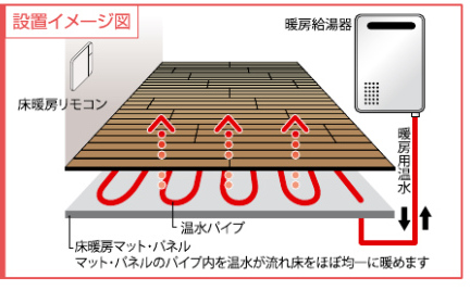 床暖房　はやわざ