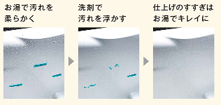 トクラス　おそうじ浴槽