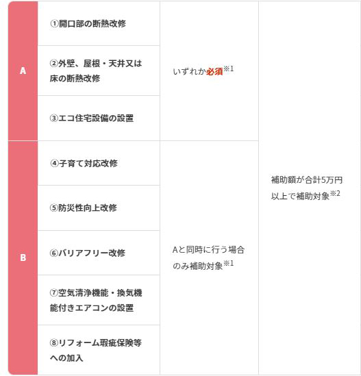 対象となるリフォーム工事