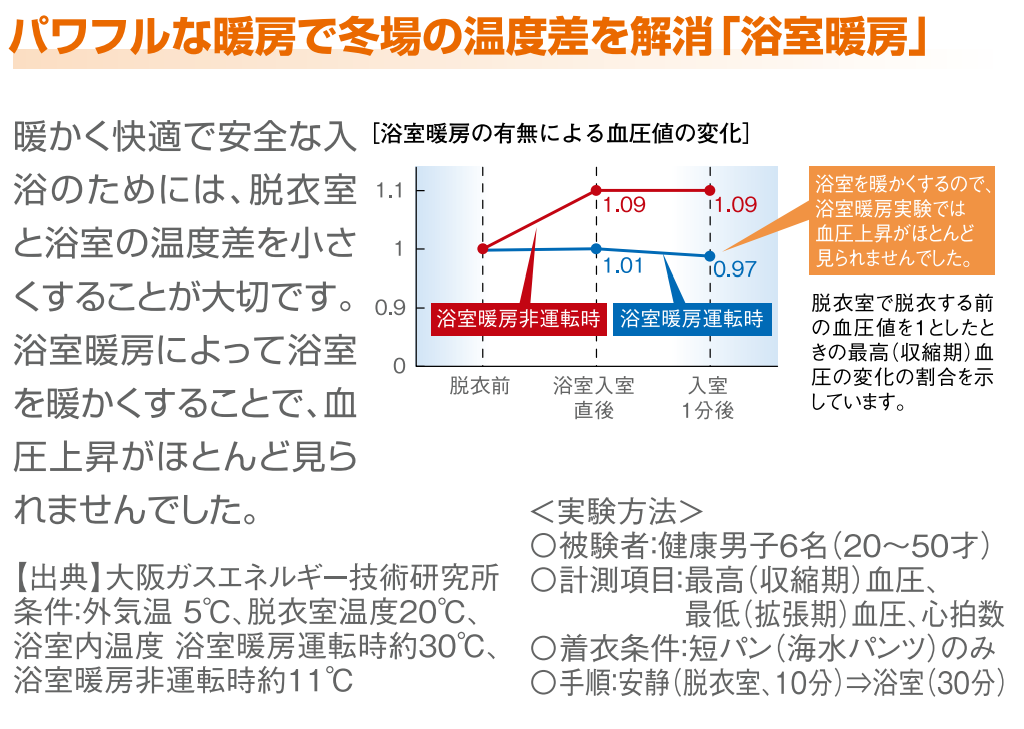 浴暖の効果