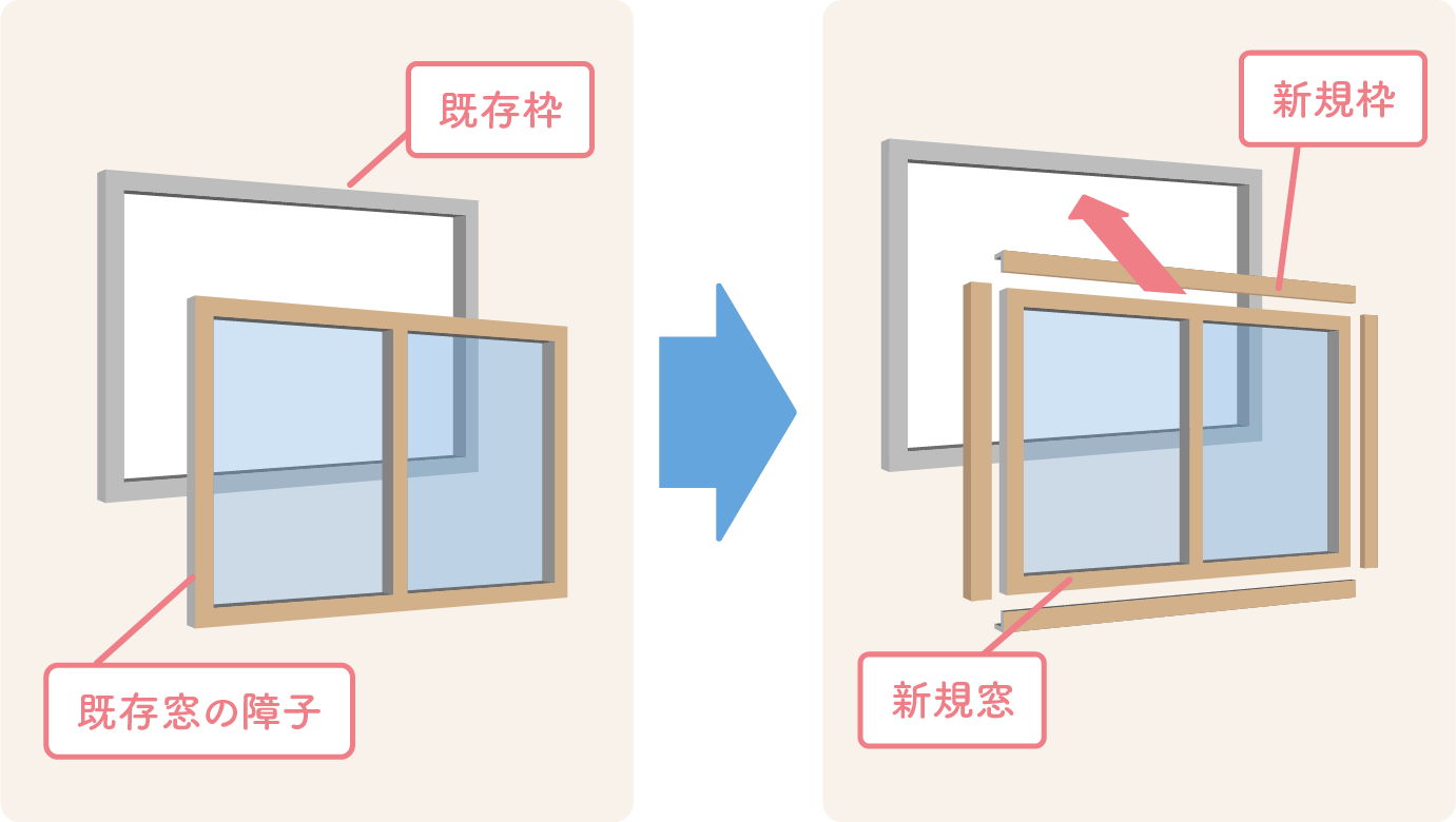 外窓交換「カバー工法」