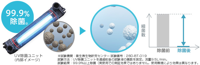 UV除菌ユニットイメージ