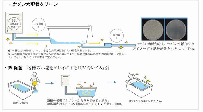 ノーリツのエコジョーズプレミアム給湯器　オゾン水配管クリーン