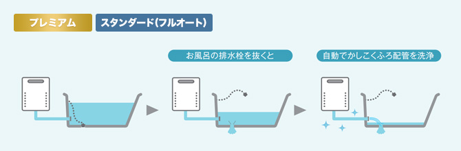 ノーリツのエコジョーズプレミアム給湯器　スマート配管クリーン