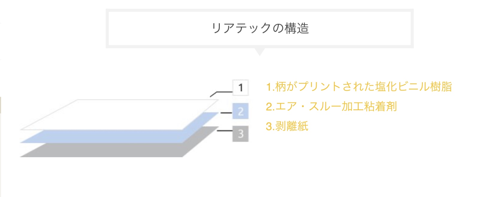 リアテック構造