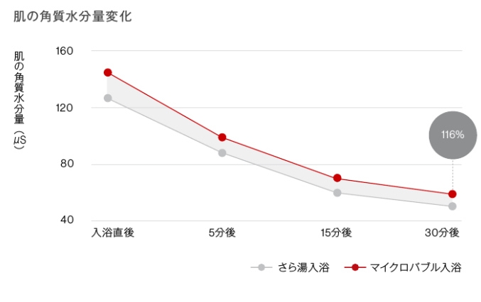 保湿効果